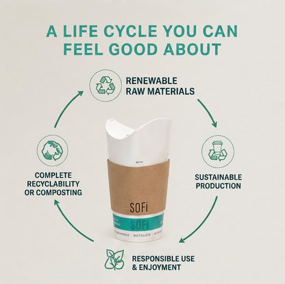Biodegradable Foldable Coffee Cups
